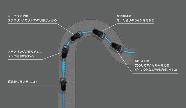 MORIZOやレーシングドライバーとともに徹底的に鍛え上げたレクサスLBXのハイパフォーマンスモデルが登場