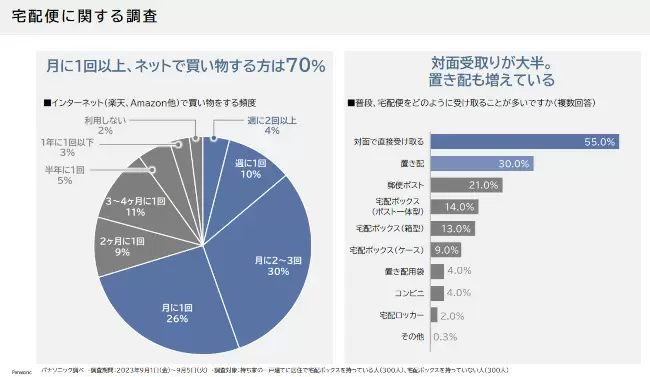 「置き配泥棒」対策は「宅配ロッカー」で