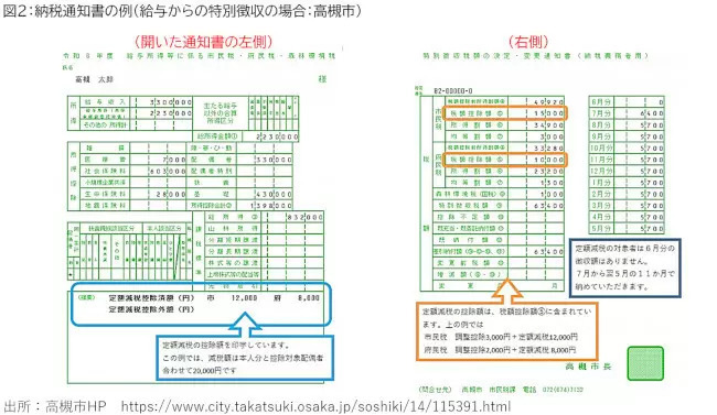 個人住民税の定額減税の内容と「代表的なQ＆A」を紹介