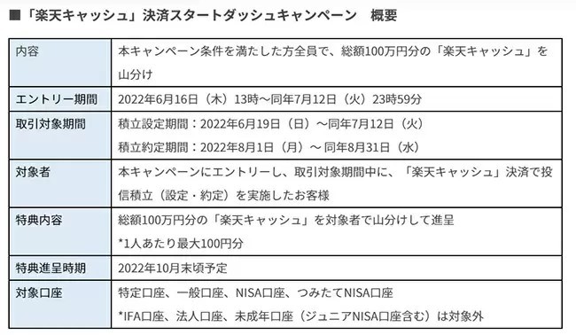 「楽天キャッシュ」決済　開始記念楽天キャッシュ山分けキャンペーン！