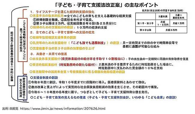 児童手当、第3子以降は月額3万円も！「子ども・子育て支援法改正案を含む一連の法案」が閣議決定