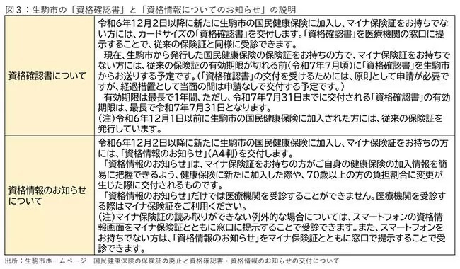 医療機関は混乱？ いよいよ12月2日から開始の「マイナ保険証」