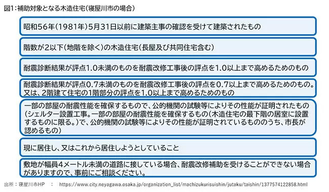 旧耐震基準の木造住宅が対象の「耐震改修補助制度」