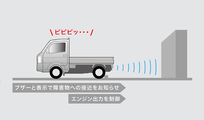 三菱自動車の軽トラックが一部改良を実施。安全性と機能性を向上