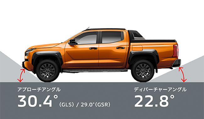 三菱自動車が新型トライトンを2024年2月15日に日本で発売すると予告。車両価格は498万800円～540万1000円に設定