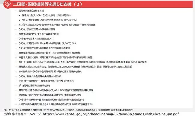 海外への支出に偏重した岸田内閣、日本最優先への政策転換を！