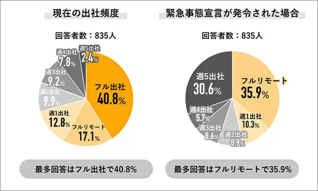 感染しても「職場に申告しなかった」が31.9％の理由とは