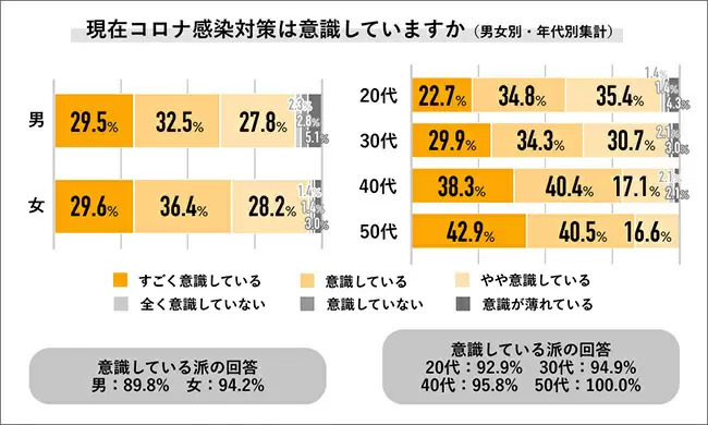 感染しても「職場に申告しなかった」が31.9％の理由とは