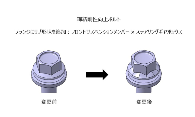 GRカローラがモータースポーツ現場での学びを生かして緻密な改良を実施