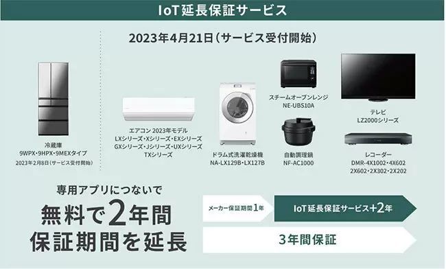 パナソニックの商品を買うなら「4月21日から」がお得！　無料で「3年間保証サービス」