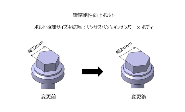 GRカローラがモータースポーツ現場での学びを生かして緻密な改良を実施