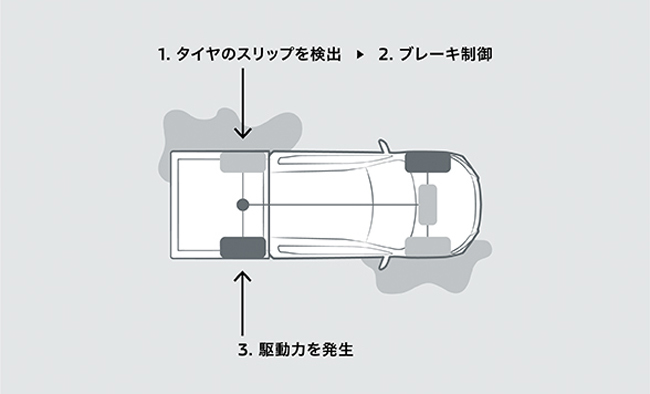 三菱自動車が新型トライトンを2024年2月15日に日本で発売すると予告。車両価格は498万800円～540万1000円に設定