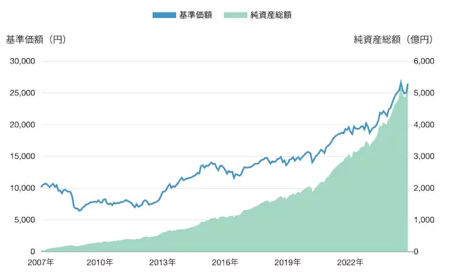 セゾン投信はおすすめしない？　評判やポイント投資キャンペーンについて解説