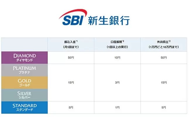 SBI新生銀行、10月2日から新プログラム「キャッシュプレゼント」開始！