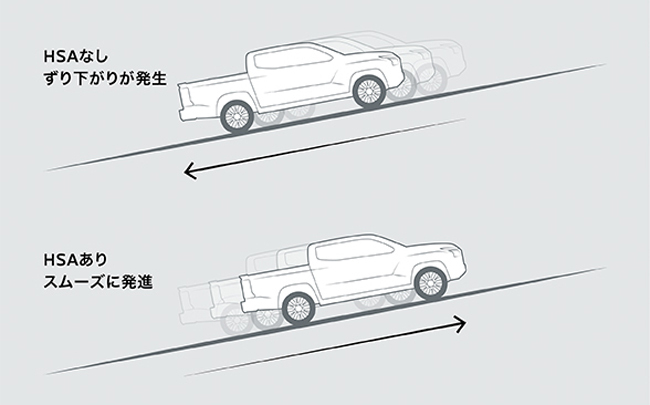 三菱自動車が新型トライトンを2024年2月15日に日本で発売すると予告。車両価格は498万800円～540万1000円に設定