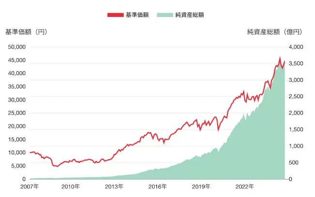 セゾン投信はおすすめしない？　評判やポイント投資キャンペーンについて解説