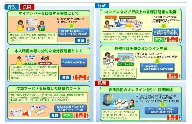 マイナンバーカードでできることまとめ 保険証の代わりやコンビニでの証明書の発行もできる！