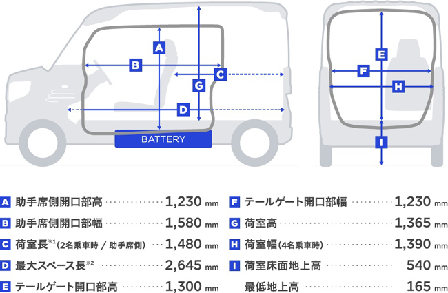 ホンダが2024年春発売予定の新型軽商用EV「N-VAN e:」に関する情報を専用ホームページで先行公開