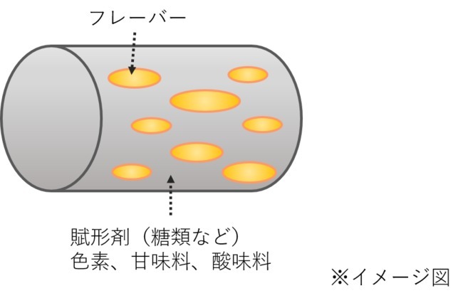 濃い味好きに朗報！サワクリパウダーが通常の2倍！！ビールや炭酸飲料のお供に最適！満足感のある大容量で登場『スーパーポテトWサワークリーム＆オニオン味』