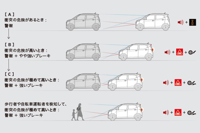 三菱eKクロス／eKワゴンが安全装備と機能装備を拡充