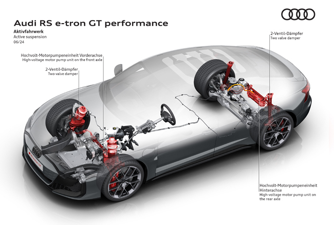 アウディがピュアEVの旗艦グランツーリスモ「e-tron GT」をマイナーチェンジ