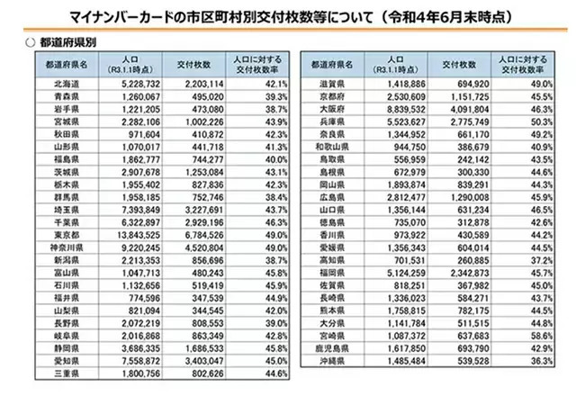 NTTドコモ、KDDI、ソフトバンクの3キャリアショップで「マイナンバーカード」の申請支援スタート