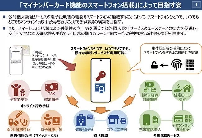 「スマホ一つでオンラインで行政手続き」に向けた第2次とりまとめ公表　iPhoneでも早期実現目指す