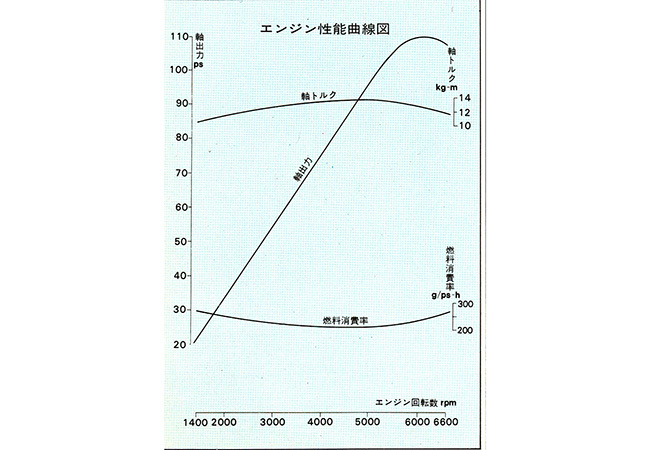 【クルマ物知り図鑑】あの名車「トヨタ2000GT」に「1600GT」という弟分が存在。その内容は生粋の「羊の皮をかぶった狼」だった！