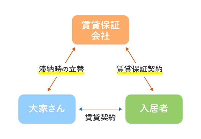 不動産投資で危険なリスクとは？失敗しないリスクヘッジの方法を徹底解説！