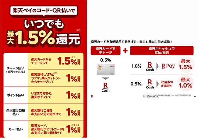 「楽天キャッシュに楽天カードからチャージ×楽天ペイ」で＋0.5％お得に！　「楽天キャッシュ」を利用しよう