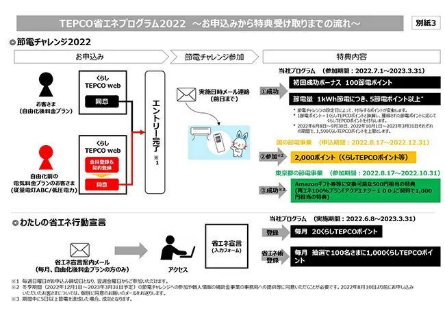 東京電力EP、「夏の節電チャレンジ2022」対象者拡大、期間も延長