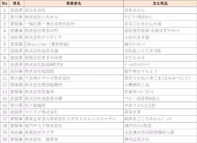 羽田空港に四国4県のうまいものが大集合！ 物産イベント開催