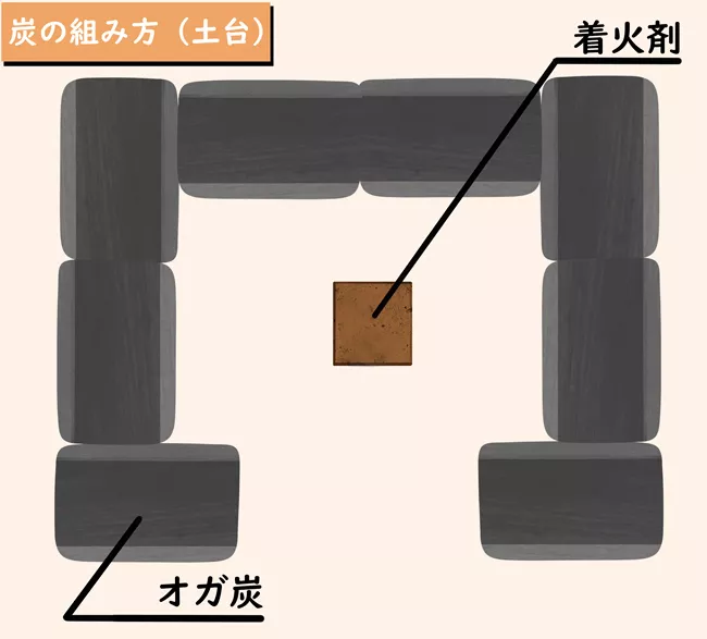 オガ炭着火のコツ！オガ炭を知り攻略法をマスターすれば火起こしは怖くない