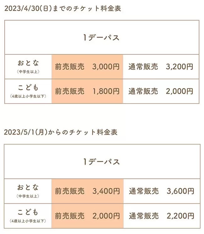 ムーミンバレーパーク「1デーパス料金」改定　2023年5月1日以降