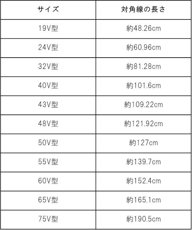 テレビのおすすめ製品を選び方と一緒に徹底解説 解像度やディスプレイの種類など重要ポイントは要チェック