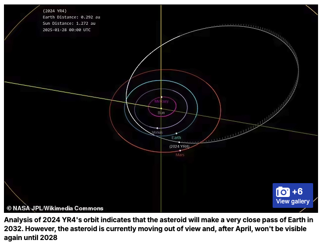 “都市破壊”規模の小惑星「2024 YR4」 2032年の衝突確率が上昇　科学者が注目