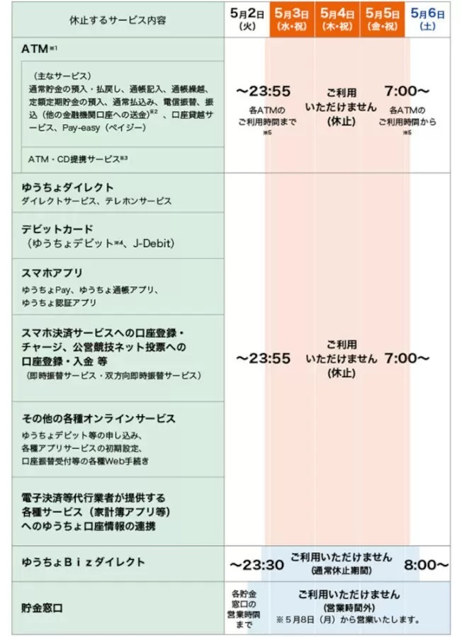 2023年GWの一部期間、「ゆうちょ銀行」休止