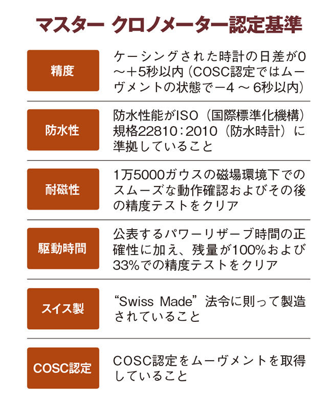 【知っておきたい腕時計の基本】チューダーの新作で再注目されるマスター クロノメーター認定って？