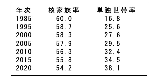 政治家の基礎力（情熱・見識・責任感）⑥：家族と支援