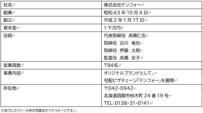 究極グルメピザ頂上決戦！