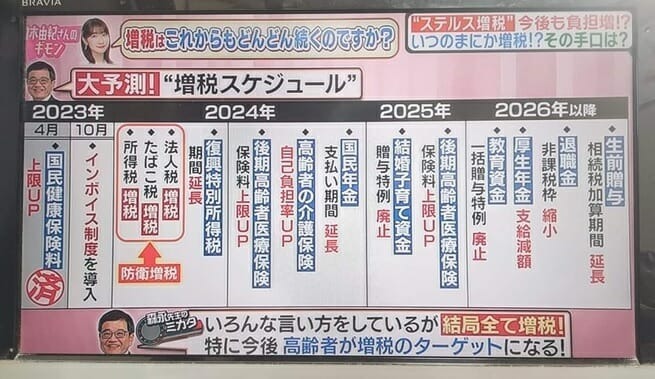 「日本は借金が莫大で財政は危機的」というまやかし…岸田政権が増税連発する裏側