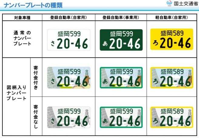 【2023年】軽自動車は白ナンバーに変更できない！申し込み方法や種類など解説