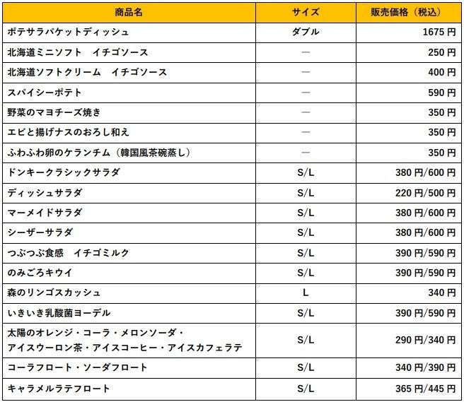 びっくりドンキーのグランドメニューが4月12日(水)よりリニューアル! 4種のアラカルトメニューが新登場!サラダとドリンクは新サイズで展開!