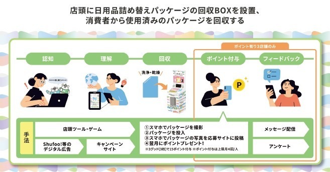 SDGsはますます身近なものに、進化するメーカーの取り組み