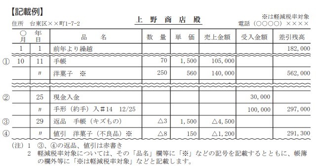 フリーランスが読むべきはじめての確定申告ガイド【FP監修】