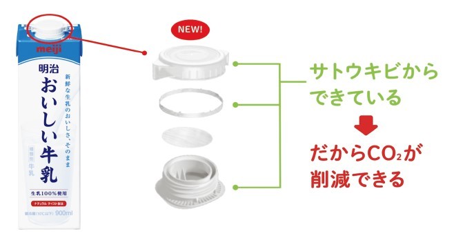 SDGsはますます身近なものに、進化するメーカーの取り組み