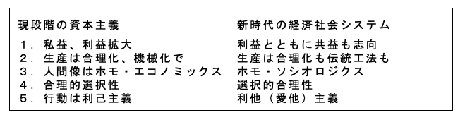 「脱炭素と気候変動」の理論と限界（最終回）：成長と無縁の繁栄はありえない