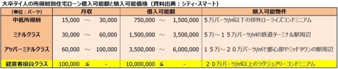 さらば、憧れのタイ年金生活ロングステイ