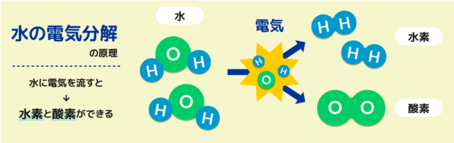 水素エネルギーって何？