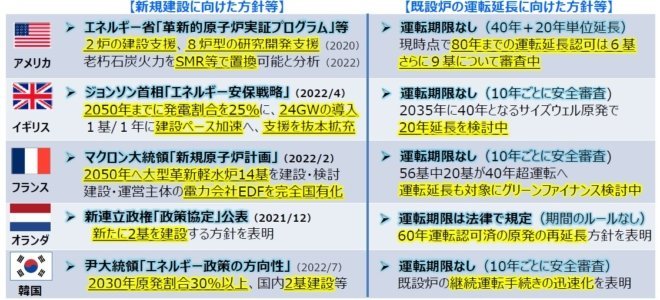 「次世代革新炉」でエネルギー問題は解決するか
